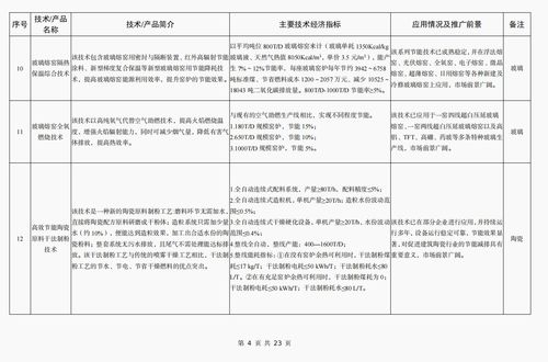 《建材工業鼓勵推廣應用的技術和產品目錄（2023年本）》解讀 技術賦能，引領綠色智能新未來
